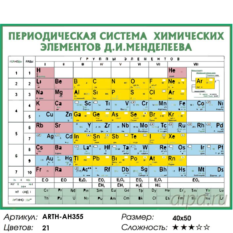 Таблица менделеева с названиями и произношением. Периодическая таблица Менделеева 8 класс химия. Знаки (символы) хим элементов таблица Менделеева. Периодически система химических элементов. Таблички по химии с элементами.