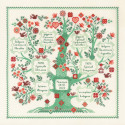  Фамильное дерево Набор для вышивания Риолис 2095