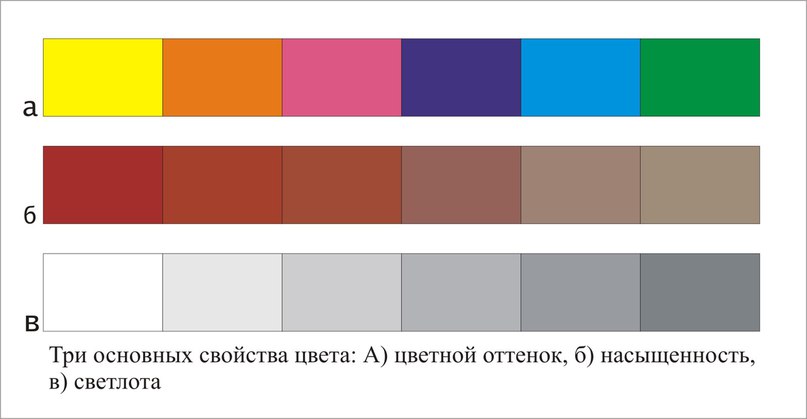 Гармоничные сочетания цветов. Цветовой круг Йоханесса Иттена. Aipa.ru